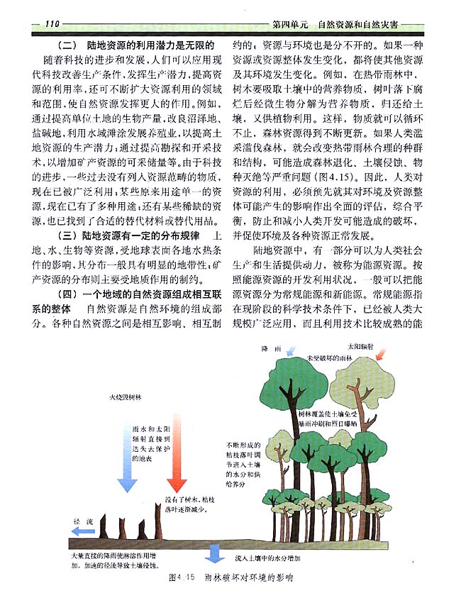 4．4 陆地资源(第105页)