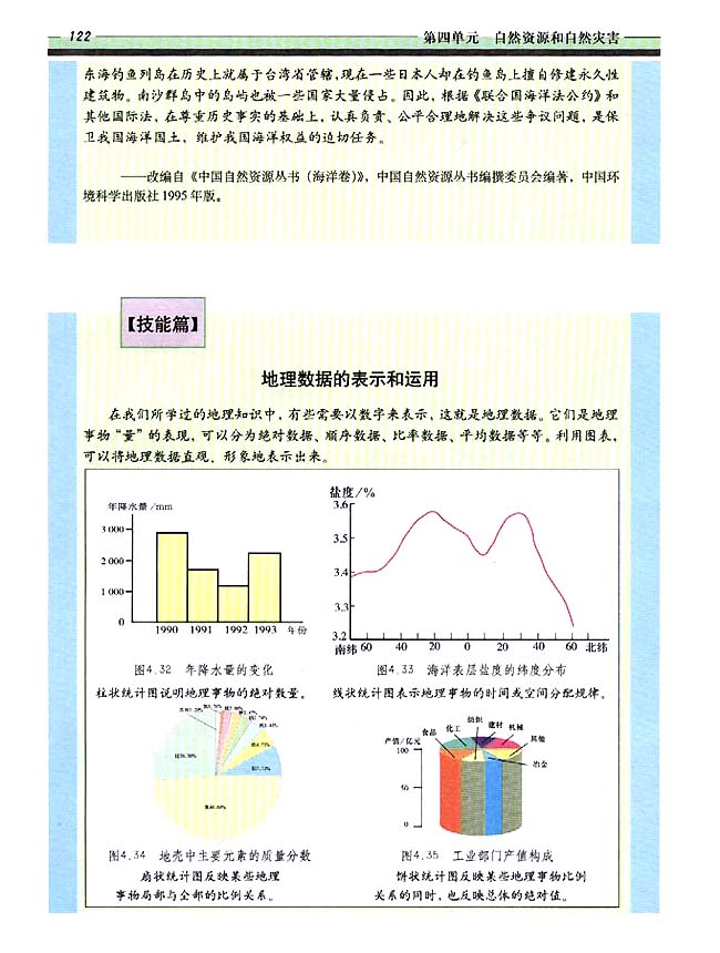 自学园地 技能篇 地理数据的表示和应用(第115页)