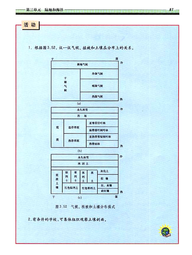 3．7 土壤(第87页)