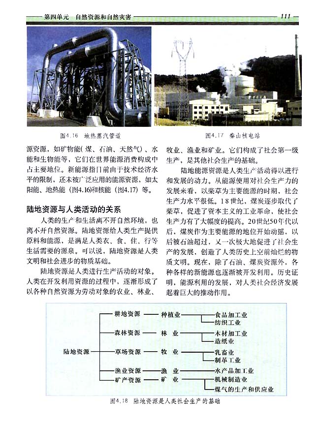4．4 陆地资源(第106页)