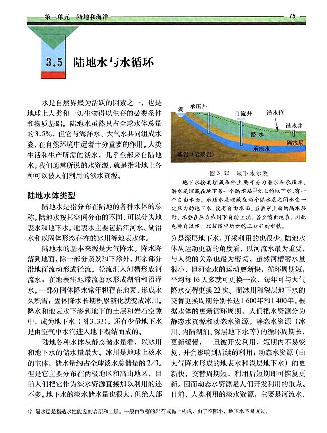3．5 陆地水与水循环(第75页)