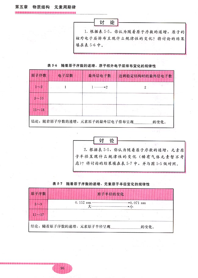 第二节 元素周期律(第96页)