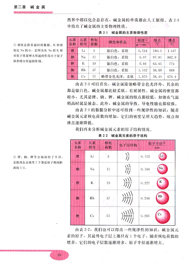 第三节 碱金属元素(第36页)