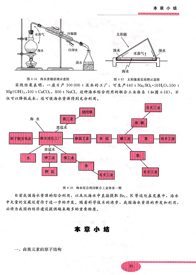 本章小结(第83页)