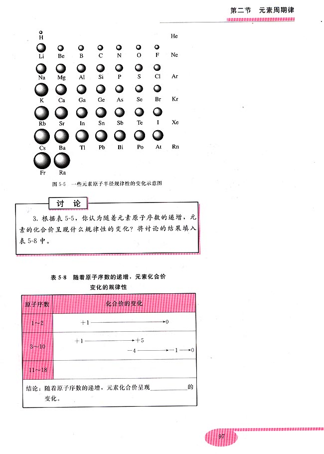 第二节 元素周期律(第97页)