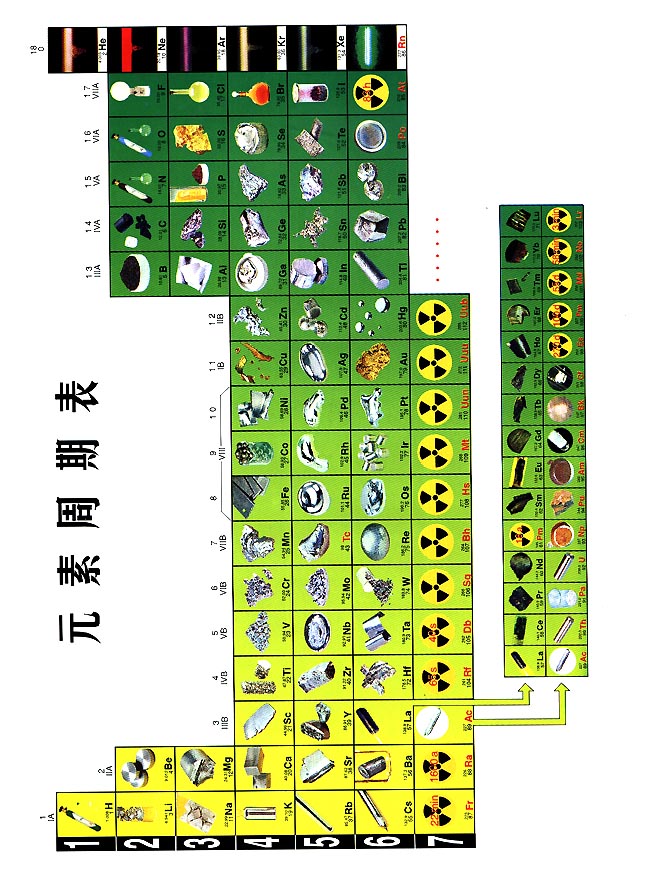 元素周期表(第172页)