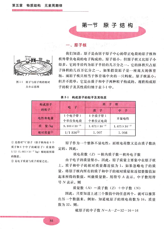 第一节 原子结构(第88页)