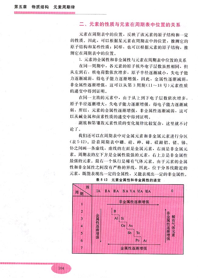 第三节 元素周期表(第104页)