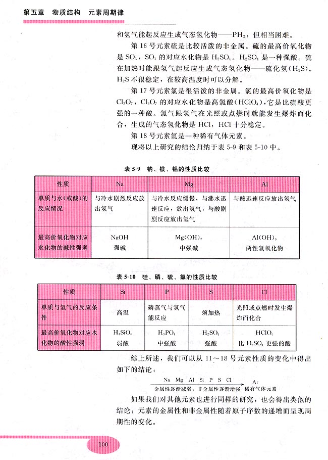 第二节 元素周期律(第100页)