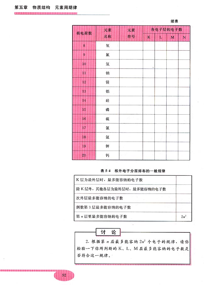第一节 原子结构(第92页)