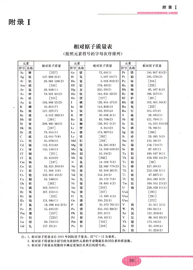 实验八 实验习题(第166页)