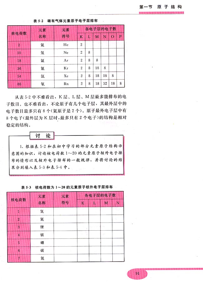 第一节 原子结构(第91页)