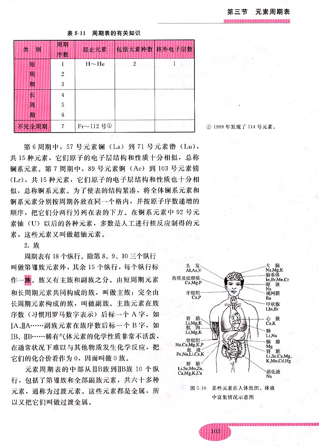第三节 元素周期表(第103页)