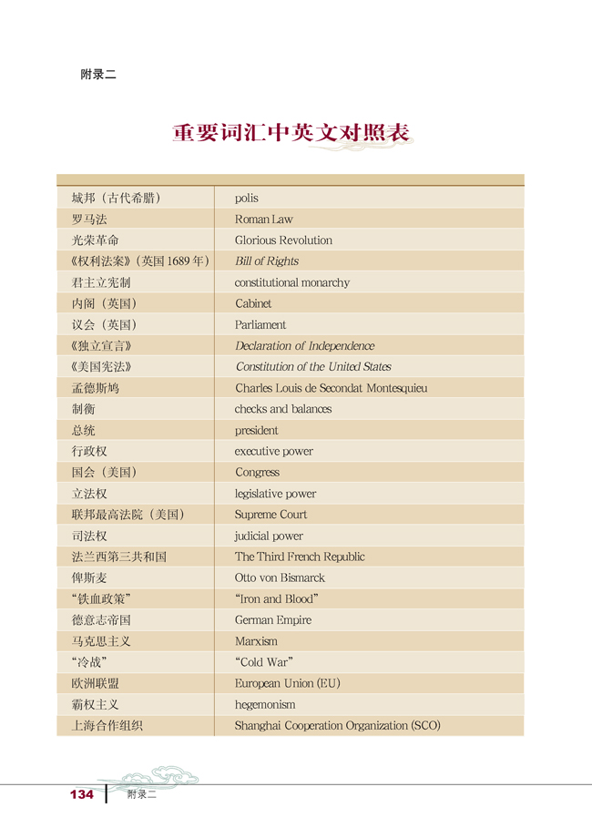 附录二 重要词汇中英文对照表(第134页)