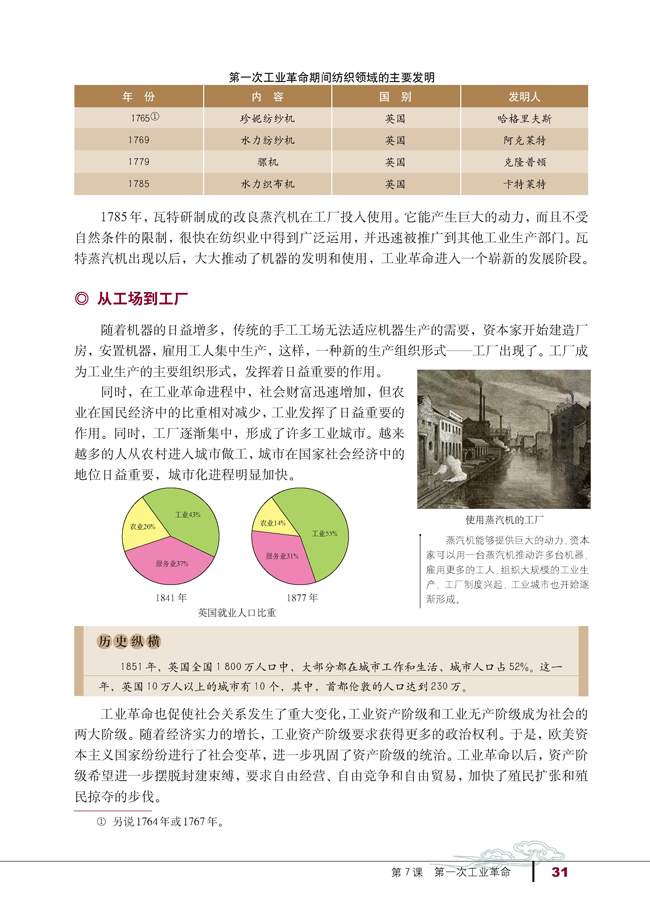 7 第一次工业革命(第31页)