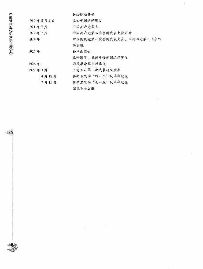 中国近代现代史大事年表(上)(1840-1927)(第140页)