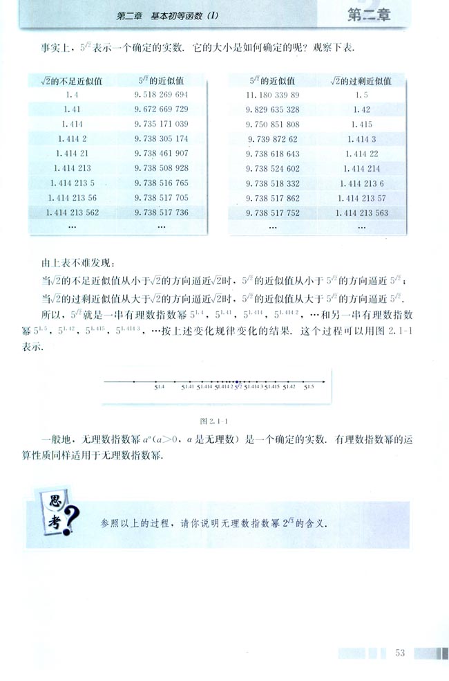 2.1 指数函数(第53页)