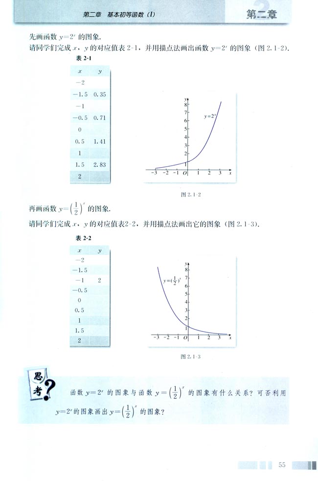 2.1 指数函数(第55页)