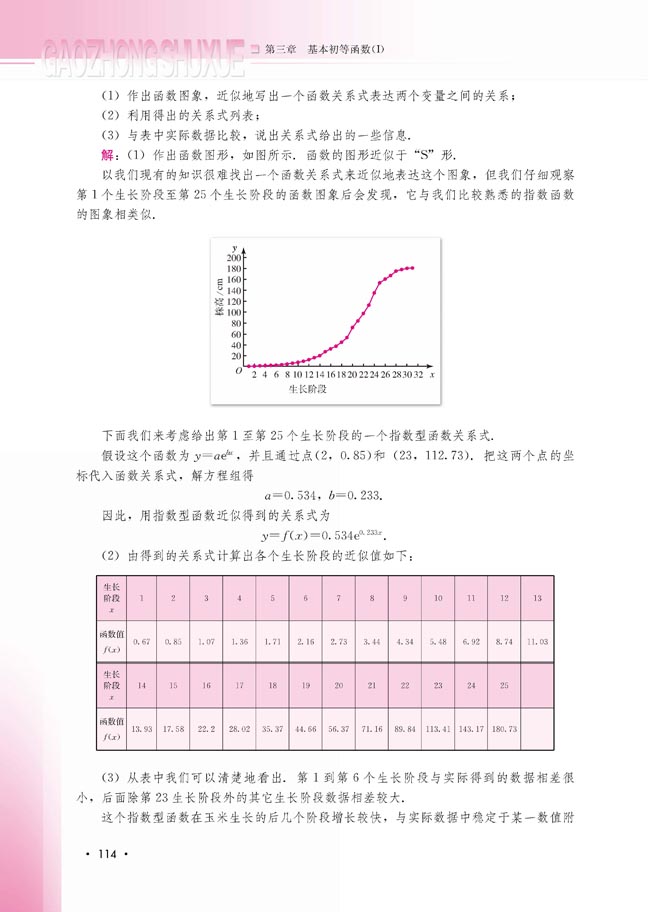 3.4 函数的应用（Ⅱ）(第115页)