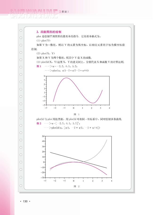 附录1 科学计算自由软件――SCILAB简介(第131页)