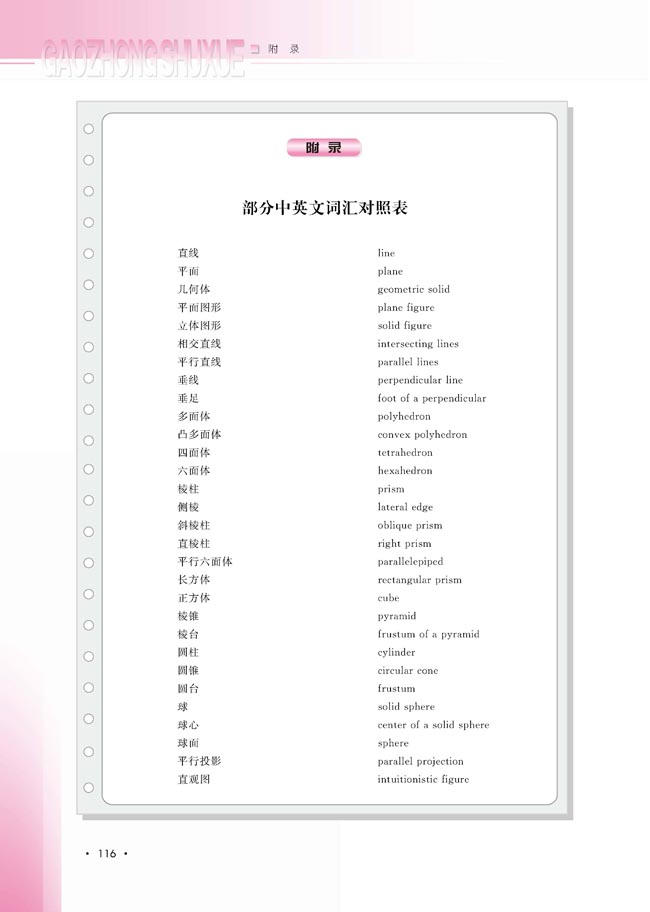 部分中英文词汇对照表(第117页)