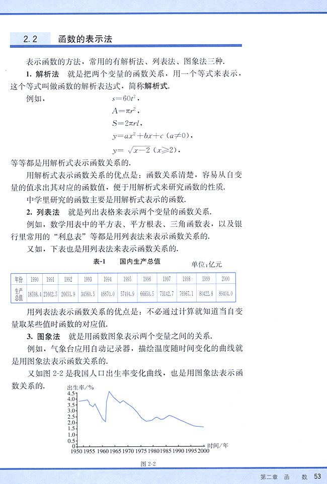 2．2 函数的表示法(第53页)