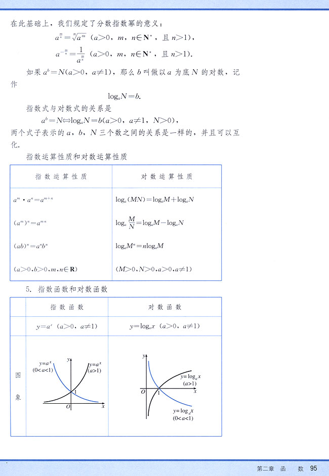 小结与复习(第95页)
