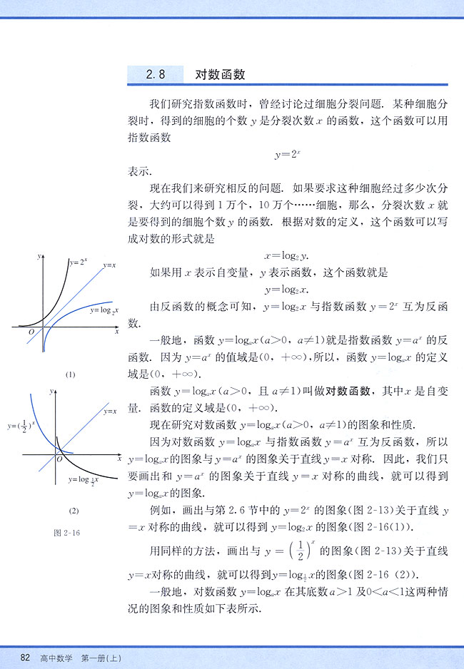 2．8 对数函数(第82页)