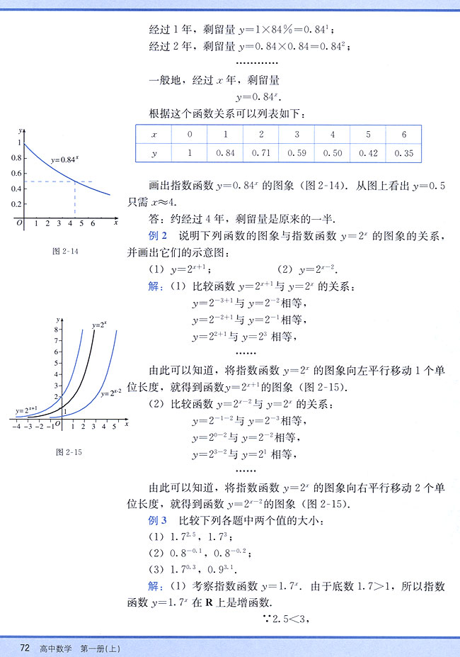 2．6 指数函数(第72页)