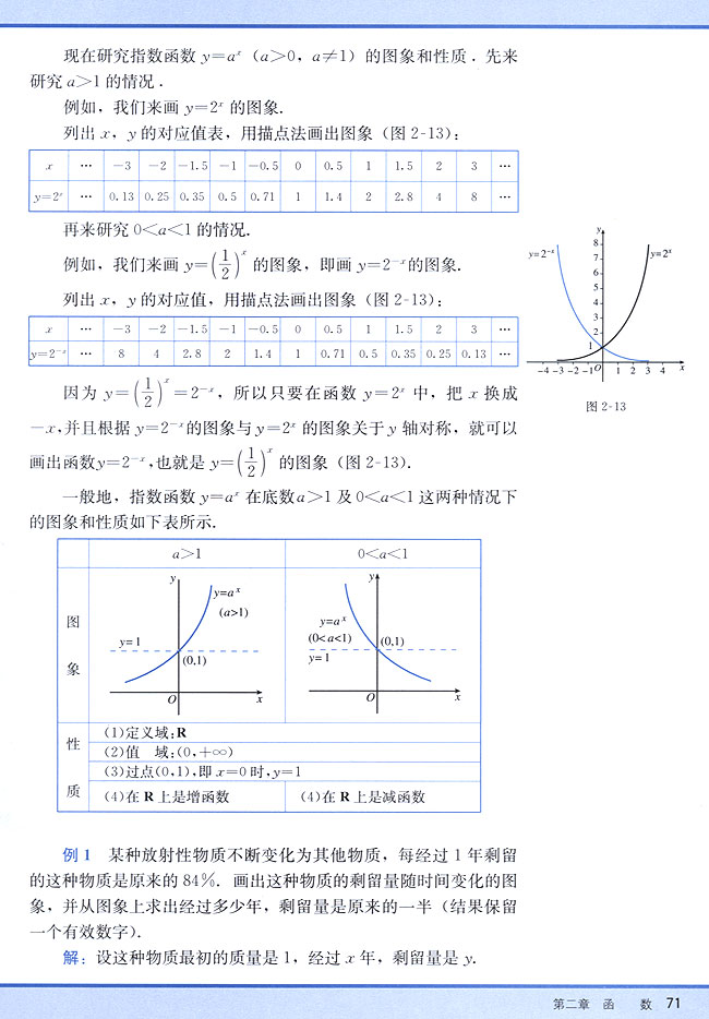 2．6 指数函数(第71页)