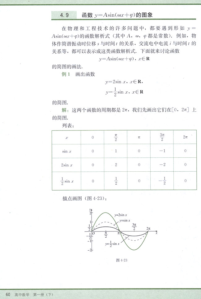 4．9 函数y=Asin（ωx+φ）的图象(第60页)