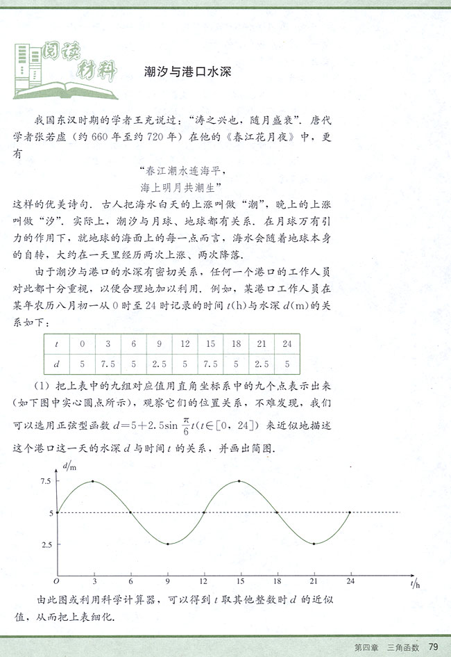 阅读材料 潮汐与港口水深(第79页)