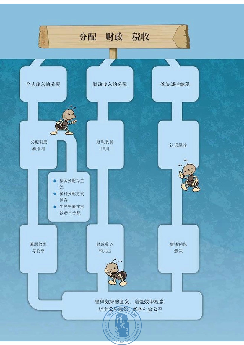 综合探究 做好就业与自主创业的准备(第56页)