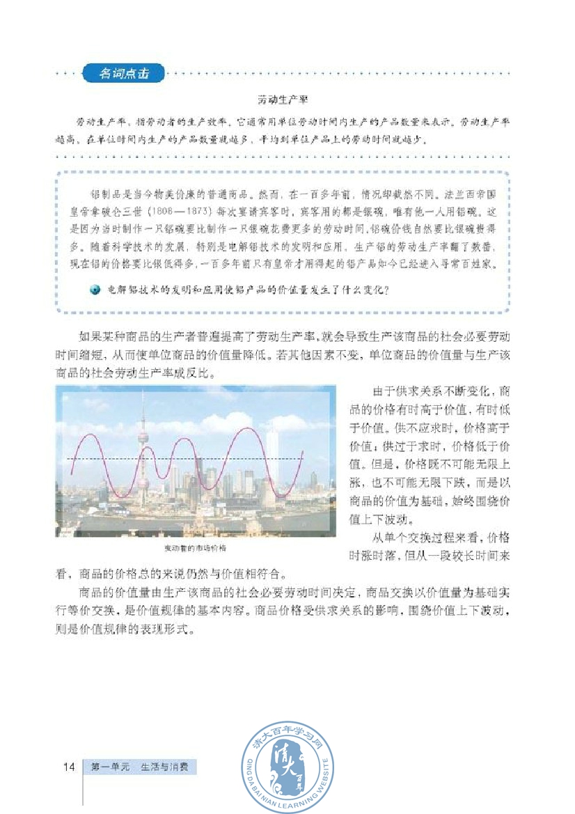 影响价格的因素(第14页)