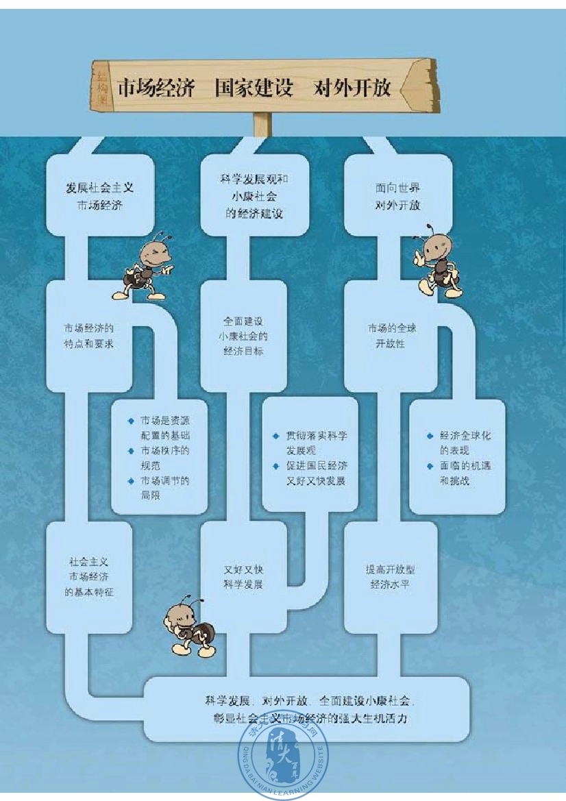 综合探究 提高效率 促进公平(第76页)