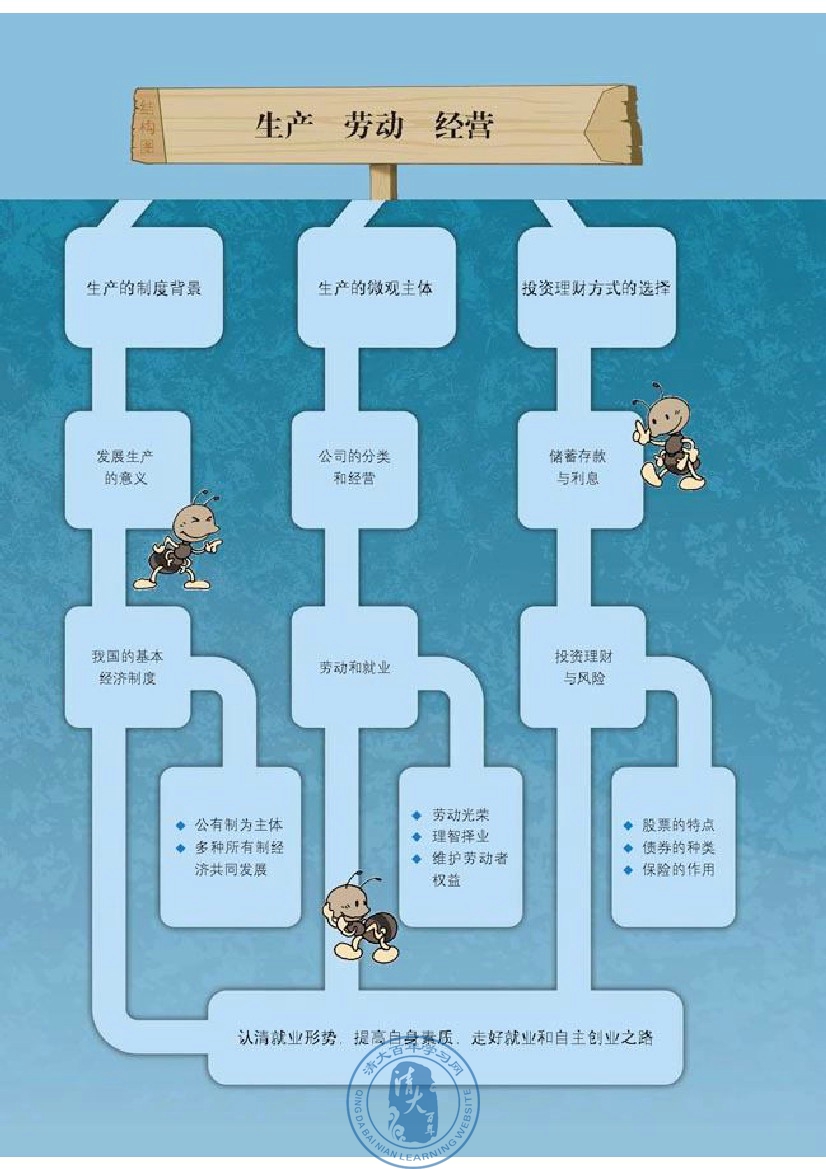 综合探究 正确对待金钱(第26页)