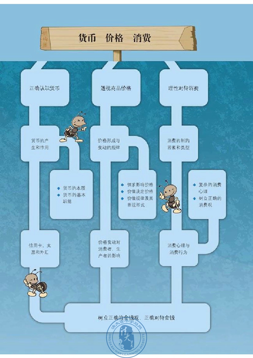 封面/前言/目录(第2页)