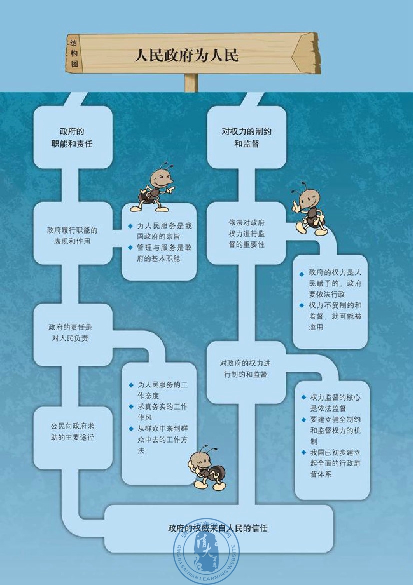 综合探究 有序与无序的政治参与(第34页)