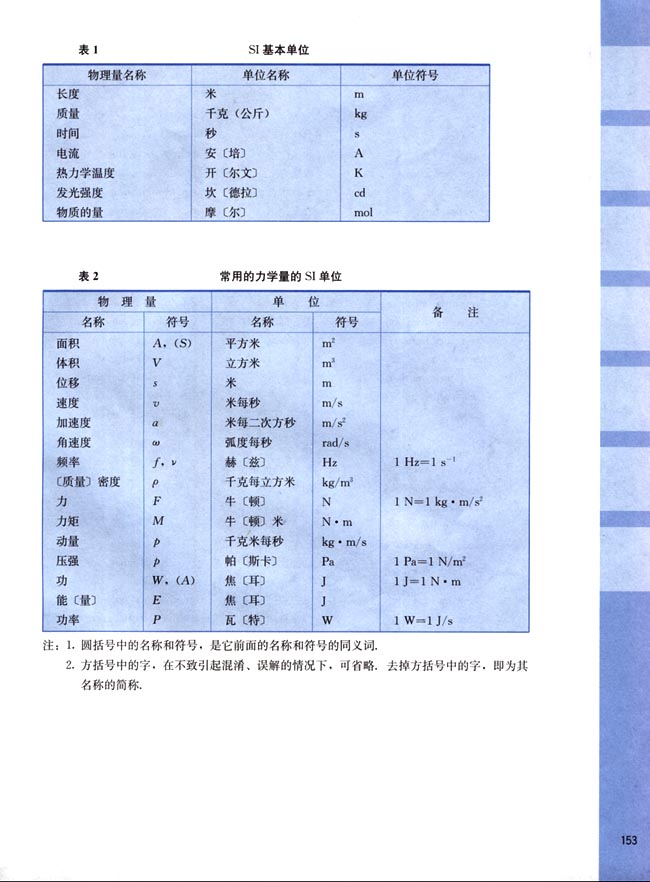 一、国际单位制（SI）(第153页)