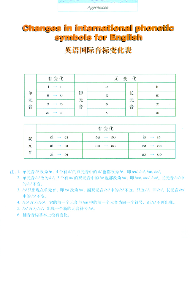 Changes in international phonetic symbols for English(第106页)