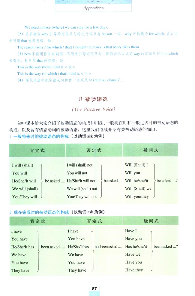 Appendices 附录(第87页)