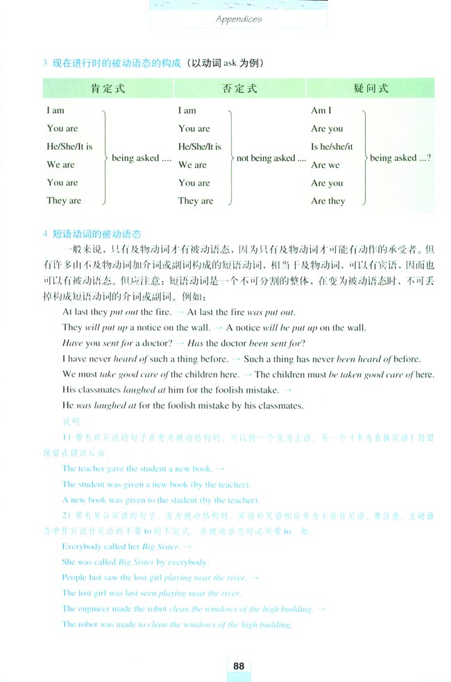 Appendices 附录(第88页)