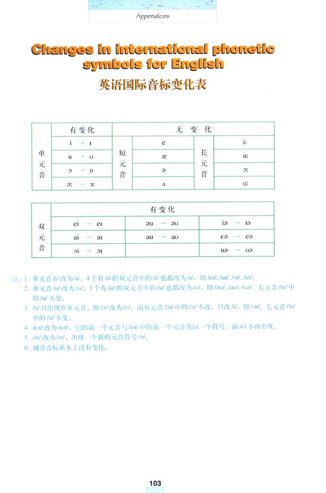 Appendices 附录(第103页)