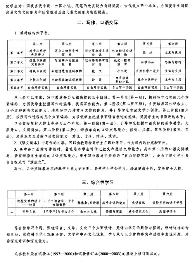 封面/前言/目录(第4页)