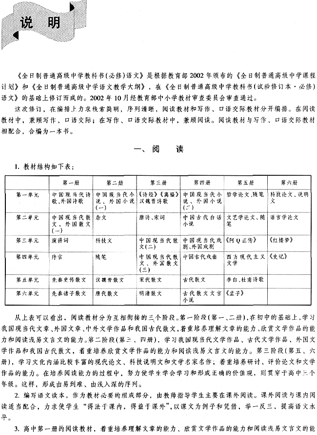 封面/前言/目录