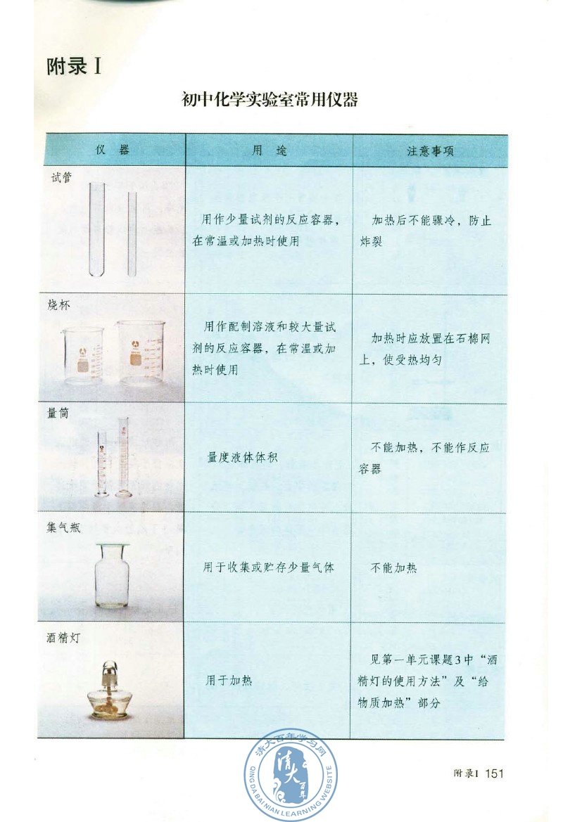 附录Ⅰ 初中化学实验室常用仪器(第151页)