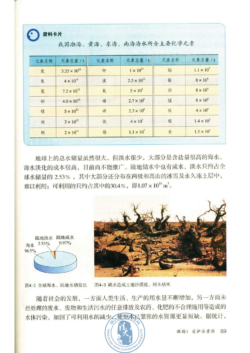 课题1 爱护水资源(第69页)