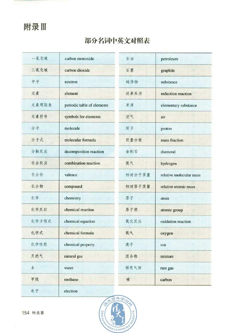 附录Ⅲ 部分名词中英文对照表(第154页)