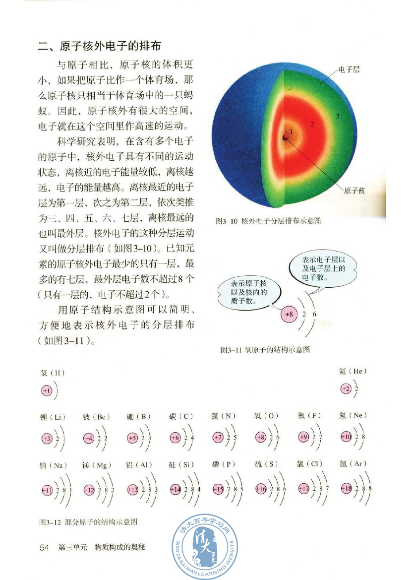 课题2 原子的结构(第54页)