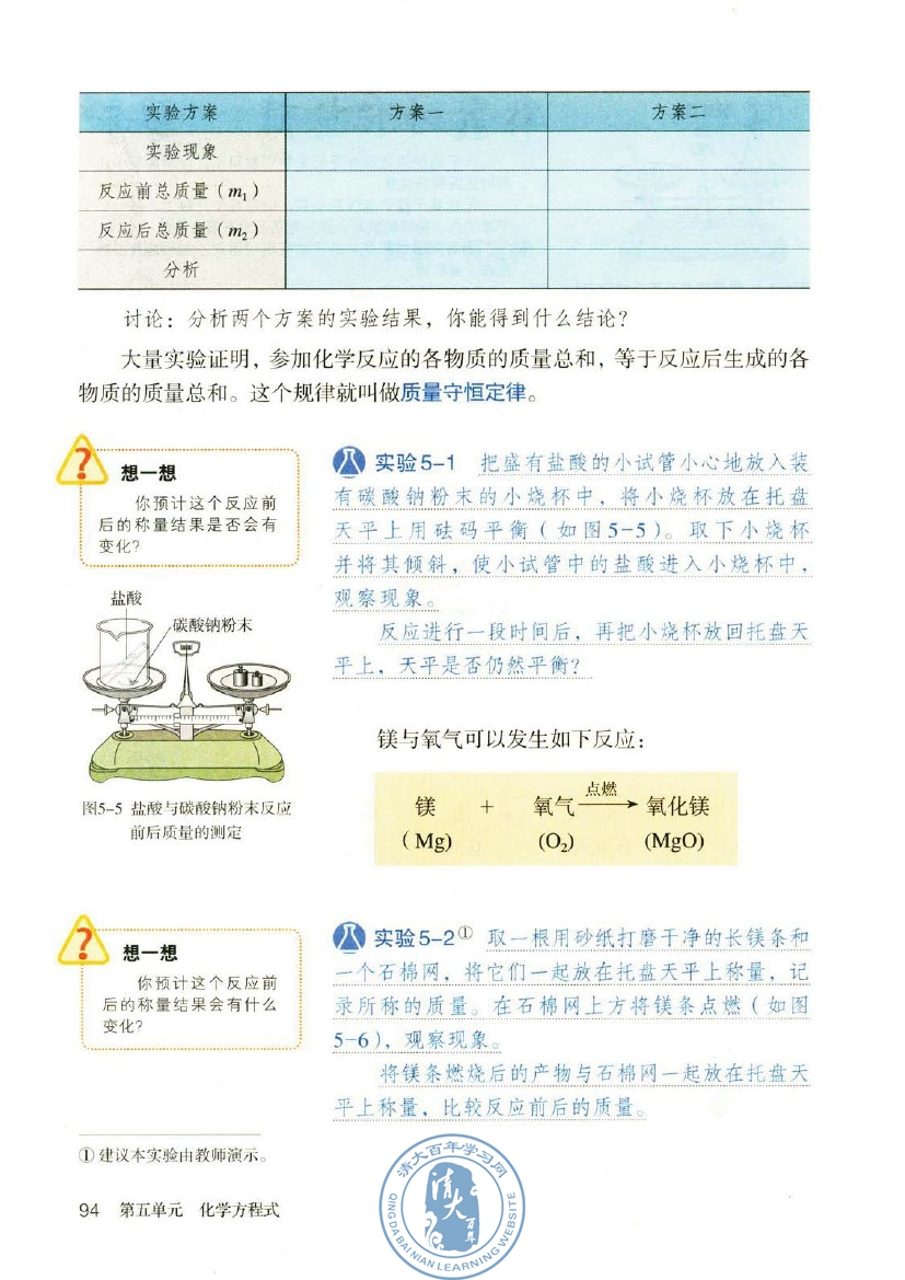 课题1 质量守恒定律(第94页)